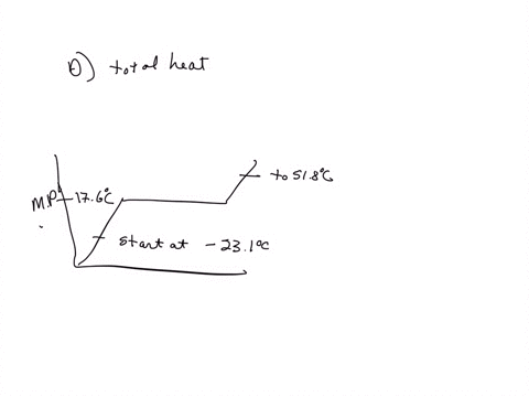 a-4601-gram-sample-of-an-unknown-substance-mm-9241-gmol-is-heated-from-231-c-to-518-c-heat-capacity-of-solid-296-jg-c-heat-capacity-of-liquid-175-jg-c-hfus-804-kjmol-normal-freezing-point-tf-176-c-a-h