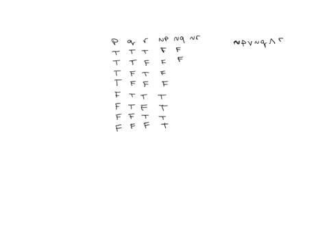 complete-the-following-truth-table-p-q-r-p-q-r-t-t-t-a-t-t-f-b-t-f-t-c-t-f-f-d-f-t-t-e-f-t-f-f-f-f-t-g-f-f-f-h