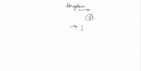 announcemg-mall-tia-moga_-sbi3c-unit-2-chegg-study-p-your-one-time-bibc-biology-lesson-5-categorize-the-five-classes-of-living-things-category-from-increasingly-similar-to-so-that-you-have-i-03095