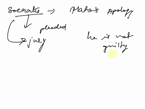 consider-the-position-of-socrates-in-platos-apologytaking-into-account-the-historical-circumstances-surrounding-socratestrialprovide-a-reasoned-opinion-as-to-whether-or-not-socrates-actions-63541