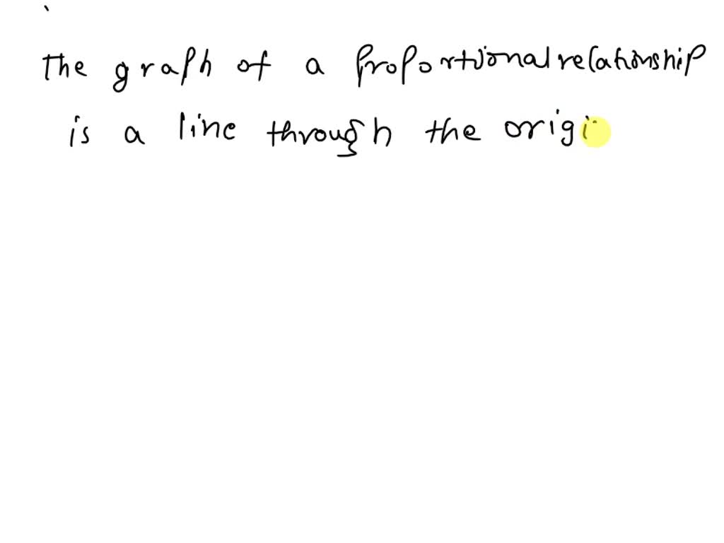 Solved The Graph Below Shows A Proportional Relationship Betweenx And Y Which Equation 8700