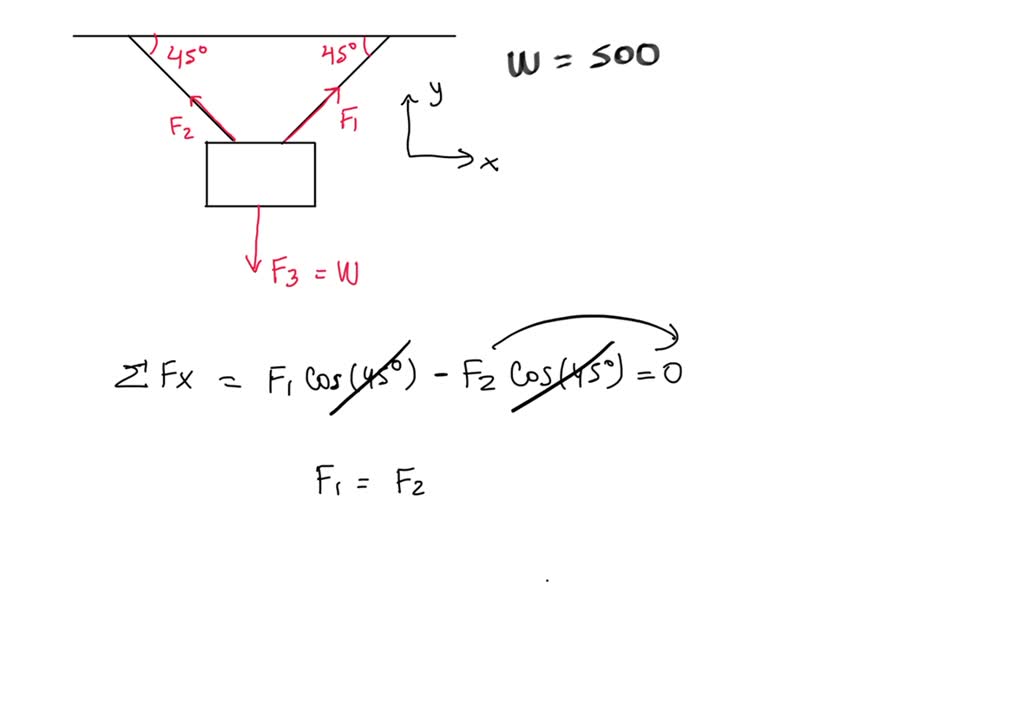 If a 500lb load is suspended by two chains as shown in the figure to