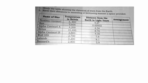 study-the-table-2-rank-their-showing-the-distances-of-stars-from-the-earth-distances-in-ascending-or-increasing-manner-a-space-provided_-name-of-star-temperature-distance-from-the-in-kelvin-43526