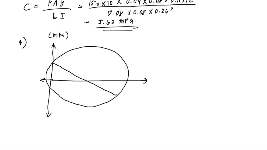 SOLVED: The Cantilevered Beam Shown Below Has Uniform Thickness T, Is ...