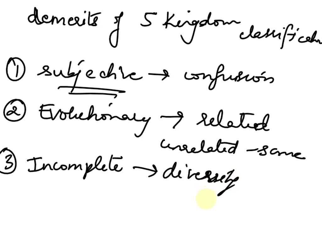 SOLVED What are the demerits of five kingdom classification? CLASS