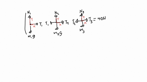 three-blocks-of-mass-m1-m2-and-m3-are-connected-bymassless-string-as-shown-in-the-figure-below-on-africtionless-table-they-are-pulled-with-a-force-t340n-if-m1-m2-and-m3-are-10-kg-6-kg-and-4-60323