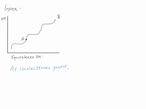 ifthe-isoelectric-point-pi-for-an-amino-acid-is-at-pointa-what-is-the-charge-on-the-amino-acid-at-point-b-equivalents-oh-66634