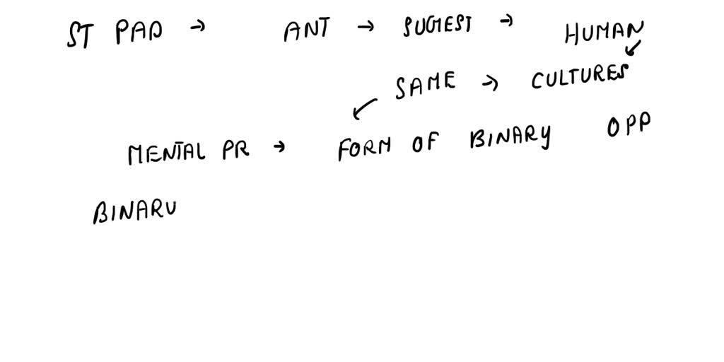 SOLVED: Which Anthropological Perspective Focuses On Understanding The ...