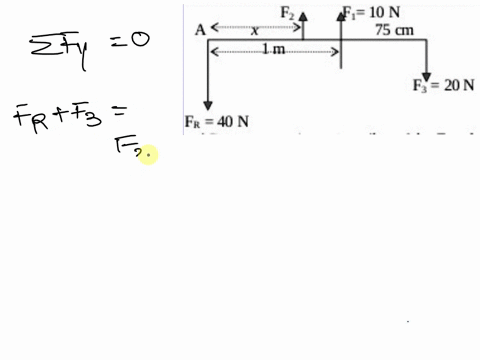 2-if-fr-is-the-net-force-of-f1-f2-and-f3-what-is-the-magnitude-of-force-f2-and-x-f2-f10n-75-cm-a-1m-f20n-fr40n-90782