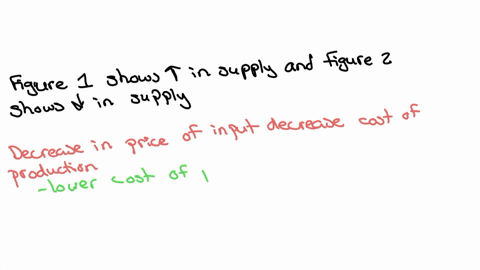 refer-to-the-graphs-below-each-graph-shows-the-supply-curve-for-smartphones-figure-1-figure-2-s2-quantity-quantity-figure-1-illustrates-and-figure-2-illustrates-o-a-an-increase-in-productivi-86154