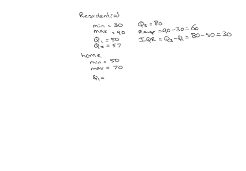 the-following-boxplots-represent-the-scores-of-two-groups-of-students-taking-the-same-mathematics-examination-one-group-studied-the-course-in-a-residential-school-while-the-second-studied-at-home-scor