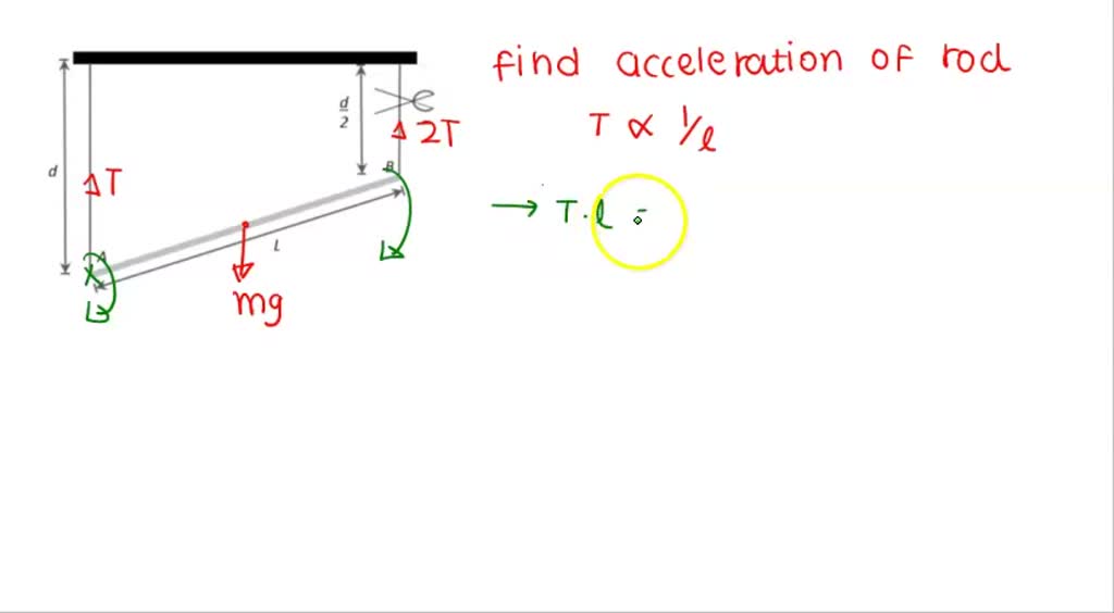 SOLVED: The string on side B is retied and now has only half the length ...