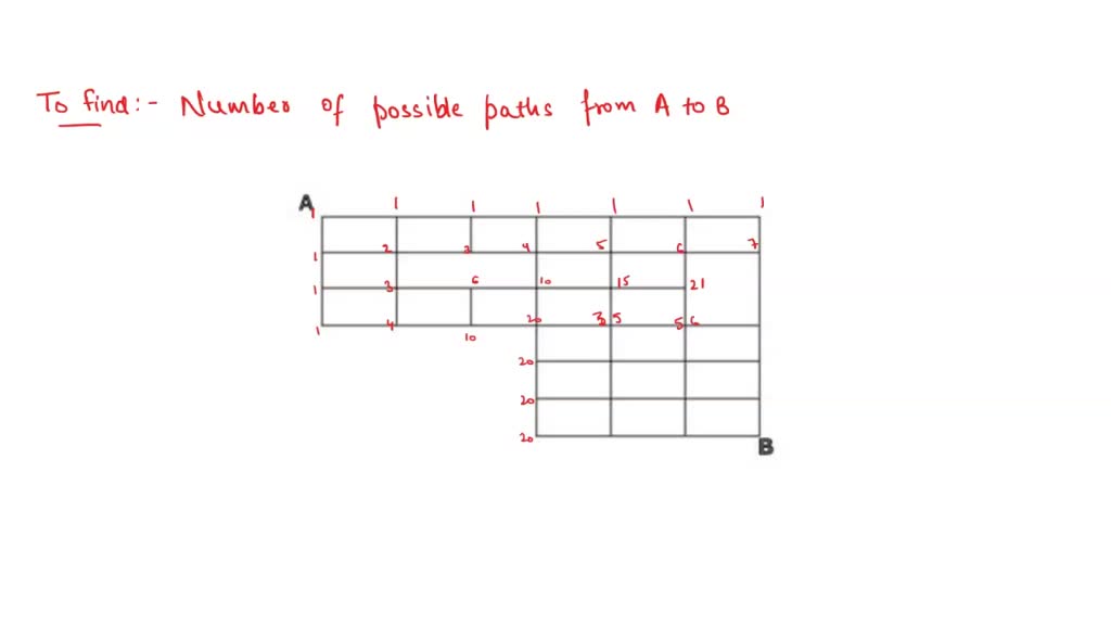 SOLVED: Determine The Number Of Possible Paths From A To B If Vou Can ...