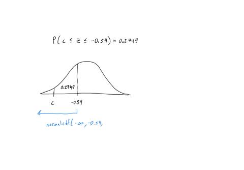 suppose-z-follows-the-standard-normal-distribution-use-the-calculator-provided-or-this-table-to-determine-the-value-of-c-so-that-the-following-is-true-p-c-z-054-02749-carry-your-intermediate-computati