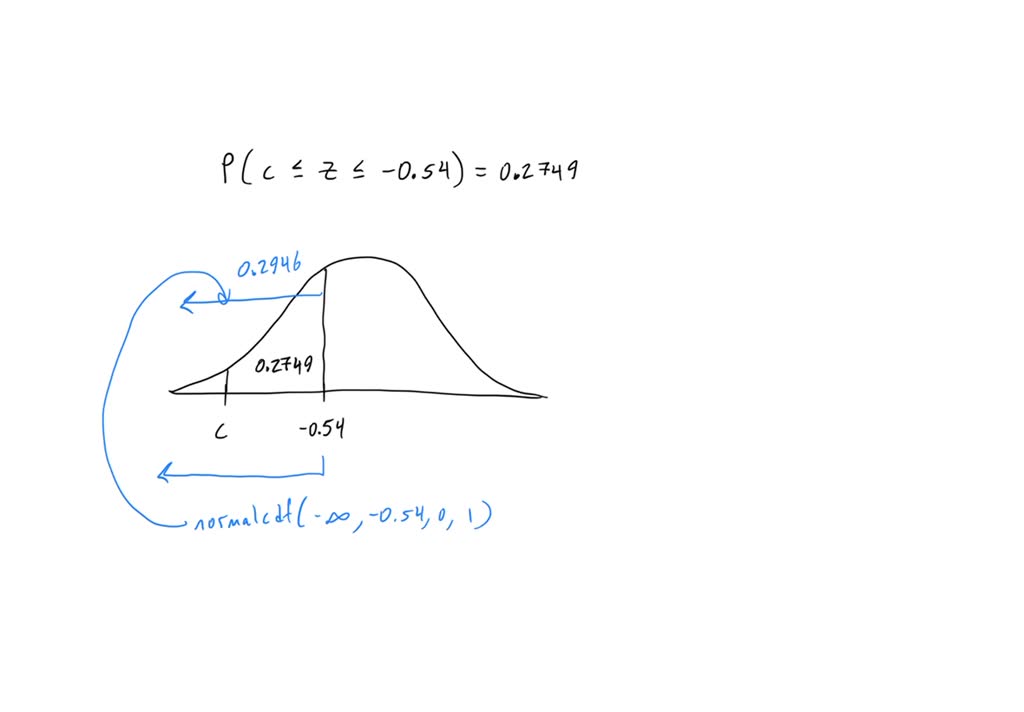 SOLVED: Suppose Z follows the standard normal distribution. Use the ...