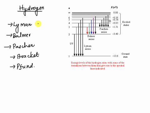 the-balmer-series-is-a-transition-of-electron-in-hydrogen-atom-from-any-state-into-the-state-ajo-bn2-c-03-d-04-36704