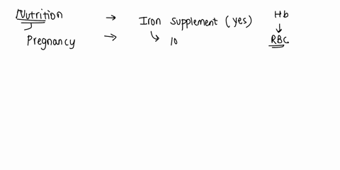 question-1-1pts-which-of-the-following-statements-is-true-regarding-the-nutrient-intake-of-pregnant-women-during-pregnancy-the-iron-requirement-is-s0-high-that-supplements-afc-recommended-pr-83783