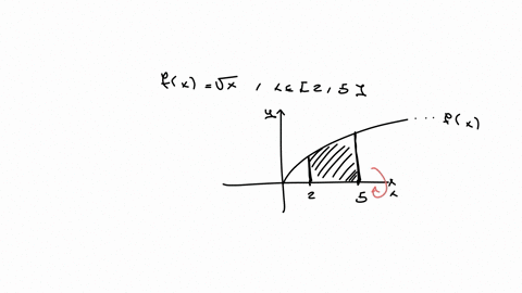 define-r-as-the-region-that-is-bounded-by-the-graph-of-the-function-fxx-the-x-axis-x2-and-x5-use-the-disk-method-to-find-the-volume-of-the-solid-of-revolution-when-r-is-rotated-around-the-x-axis