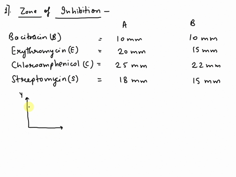 question-7-antibiotic-resistance-5-right-pancls-bacitracin-b-erythromycin-e-chloramphenicol-c-and-streptomycin-s-when-you-exposed-both-bacteria-and-abore-mentioned-antibiotics-the-plates-loo-47651
