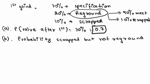i1-in-the-process-of-producing-engine-valvesthe-valves-are-subjected-to-a-first-grind-valves-whose-thicknesses-are-within-the-specification-are-ready-for-installationthose-valves-whose-thick-13404