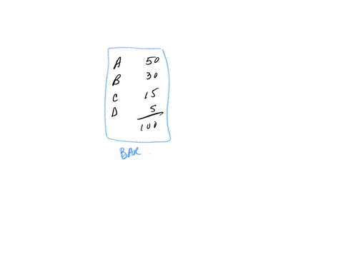 pareto-chart-date-be-sure-to-enter-your-own-data-and-check-your-formulas-problem-count-cumulative-50-50-30-80-15-95-5-100-50-30-15-total-100-100-90-80-50-70-40-60-50-40-30-20-10-30-20-10-0-52062