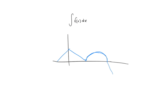 given-the-function-graphed-below-evaluate-the-definite-integrals-fedc-fedc-87735