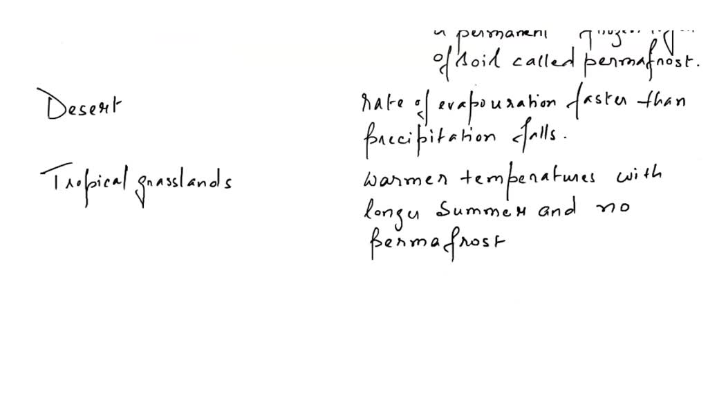 SOLVED: Identify The Different Terrestrial Biomes And Classify Them ...