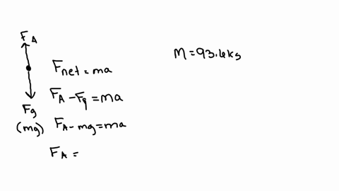 a-936-kg-person-stands-on-a-scale-in-an-elevator-what-is-the-apparent-weight-when-the-elevator-is-a-accelerating-upward-with-an-acceleration-of-206-ms2-b-moving-upward-at-a-constant-speed-an-69326