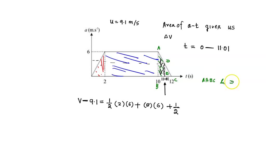 SOLVED A rocket with an initial velocity of 9.1 mls has an
