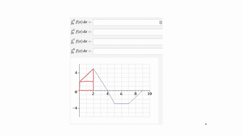 point-the-graph-of-f-is-shown-below-evaluate-each-of-the-following-integrals-by-interpreting-it-in-terms-of-area-fz-dx-j-fr-dx-j5-fc-dx-j-fr-dz-95955