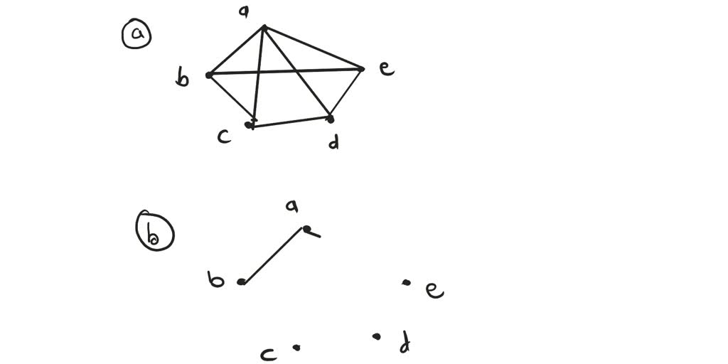 SOLVED: 2.2 Draw a simple graph; a non-simple graph with no loops, I1 ...