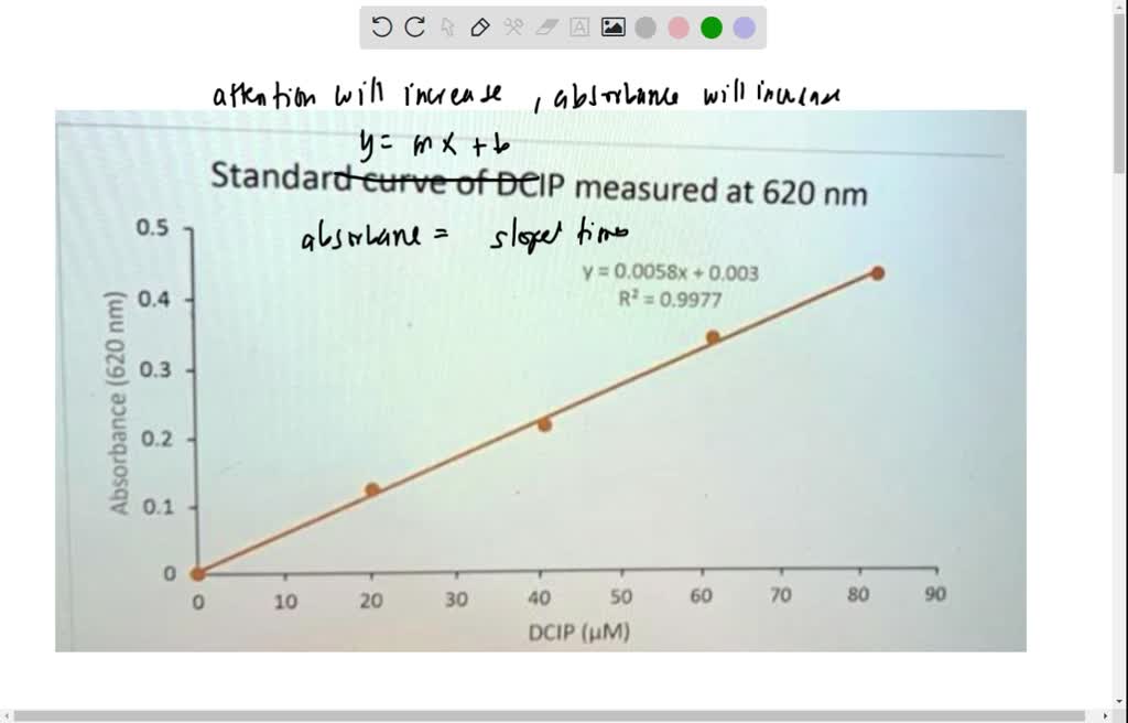 Solved Tt0 Points 95 Draw The Calibration Curve From The Following Known Data Determine The 0309