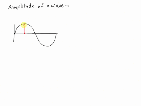 3what-is-the-amplitude-of-a-wave-athe-distance-between-two-crest-points-of-a-wave-bthe-number-of-times-per-second-the-wave-cycles-cthe-energy-and-loudness-of-the-wave-dthe-height-of-the-wave-03905