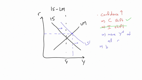 1-please-plot-an-as-ad-diagram-and-its-corresponding-is-lm-diagram-to-explain-the-adjustment-of-one-economy-in-the-short-run-and-in-the-medium-run-when-consumers-confidence-increasesplease-e-92167