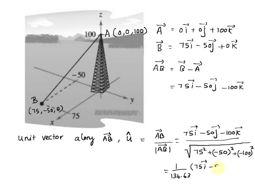 SOLVED The guy wire supporting a 100foot tower has a tension of 550