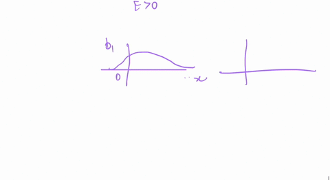 a-determine-the-wave-function-and-the-energy-levels-for-the-bound-states-of-an-electron-in-the-symme-20355