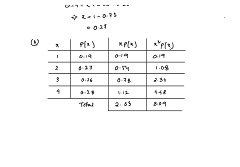 1-point-the-table-below-shows-the-probability-distribution-of-job-satisfaction-scores-1-4-for-a-group-of-senior-executives-a-score-of-1-indicates-a-strong-dissatisfaction-with-their-jobs-a-s-57448