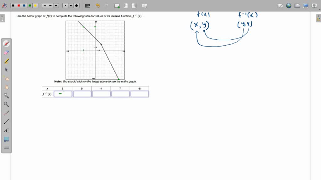 SOLVED Use the below graph of f(x) to complete the following table for
