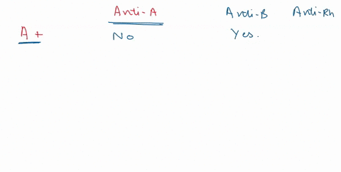 vial-1-1-anti-b-anti-a-anti-d-mi-rh-serum-with-for-each-each-1-e-of-blood-theyae-3-a-blood-type-antibodies_-the-wbo-crer-table-3-cmrics-below-anti-a-fill-the-1-abo-rh-expected-blood-deasce-a-54444