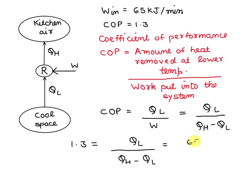 SOLVED A user has purchased a domestic refrigerator at a COP of 1.8
