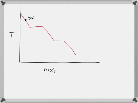 a-phase-change-graph-is-shown-below-assume-that-pressure-is-constant-identify-what-phases-are-present-at-point-b-a-solid-temperature-b-solid-and-liquid-c-liquid-d-liquid-and-gas-heat-release-32588