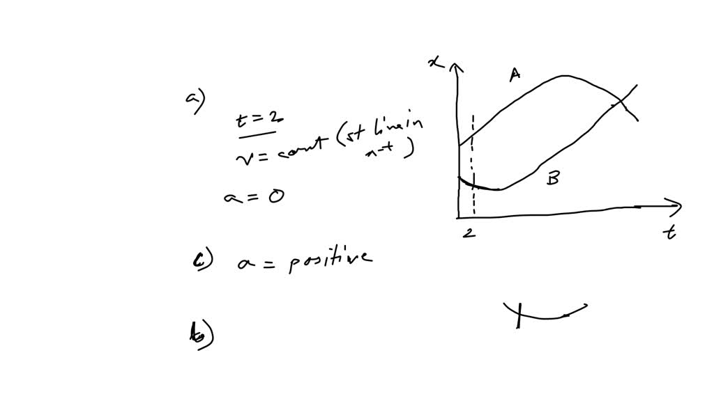 SOLVED: 'The positions of objects A and B are graphed in the following ...