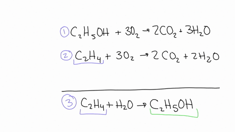 c2h5oh-3o22co2-3h2o-h1370-kjmol-c2h4-3o22co2-2h2o-h1410-kjmol-the-equations-given-in-the-problem-introduction-can-be-added-together-to-give-the-following-reaction-overall-c2h4-h2oc2h5oh-however-one-of