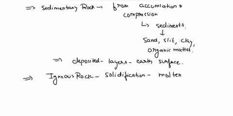 which-type-of-unconformity-occurs-when-sedimentary-rock-overlies-igneous-rock-question-8-options-disconformity-nonconformity-angular-unconformity-conformity-08547