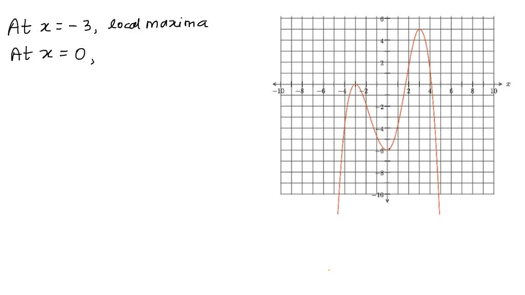 solved-iven-the-graph-of-f-x-in-the-figure-what-are-the-xx