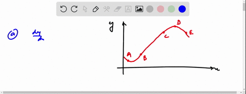 the-graph-of-a-function-y-fx-is-shown-at-which-points-are-the-following-statements-true-select-all-that-apply-d2y-and-are-both-positive_-dx2-and-are-both-negative-is-negative-but-positive-32712