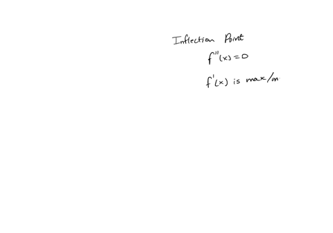 the-graph-of-the-derivative-f-x-is-given-determine-the-x-coordinates-of-all-points-of-inflection-of-fx-if-any-assume-that-fx-is-defined-and-continuous-everywhere-in-10-10-enter-your-answers-53719