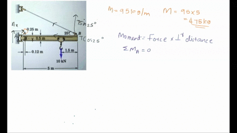 determine-the-magnitude-t-of-the-tension-in-the-supporting-cable-and-the-magnitude-of-the-force-on-the-pin-at-a-for-the-jib-crane-shown-the-beam-ab-is-a-standard-05-m-i-beam-with-a-mass-of-9-08748