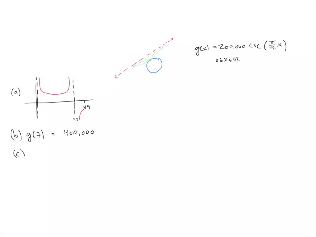 SOLVED A laser rangefinder is locked on a comet approaching Earth. The distance g(x), in