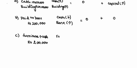 from-the-following-particulars-of-mr-atif-prepare-the-accounting-equation-a-started-business-with-cash-for-rs-450000-and-building-rs-2000000b-paid-into-bank-rs-200000c-purchase-furniture-for-10957